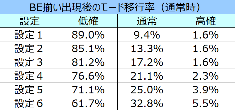 blood%ef%bc%8b%e4%ba%8c%e4%ba%ba%e3%81%ae%e5%a5%b3%e7%8e%8bbe%e5%be%8c%e3%81%ae%e3%83%a2%e3%83%bc%e3%83%89%e7%a7%bb%e8%a1%8c%e7%8e%87