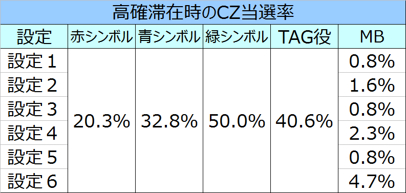 %e3%83%87%e3%83%83%e3%83%89%e3%82%aa%e3%82%a2%e3%82%a2%e3%83%a9%e3%82%a4%e3%83%96%ef%bc%95%e9%ab%98%e7%a2%bacz