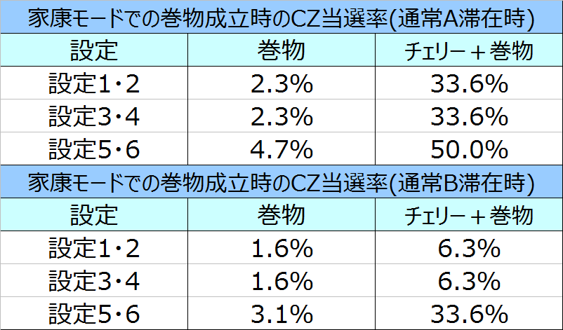 %e5%a4%a9%e4%b8%8b%e5%b8%83%e6%ad%a6%ef%bc%93%e5%ae%b6%e5%ba%b7%e3%83%a2%e3%83%bc%e3%83%89%e3%81%a7%e3%81%ae%e5%b7%bb%e7%89%a9cz%e5%bd%93%e9%81%b8%e7%8e%8701