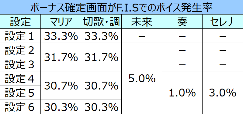 %e6%88%a6%e5%a7%ab%e7%b5%b6%e5%94%b1%e3%82%b7%e3%83%b3%e3%83%95%e3%82%a9%e3%82%ae%e3%82%a2fis%e3%83%9c%e3%82%a4%e3%82%b9%e7%99%ba%e7%94%9f%e7%8e%87