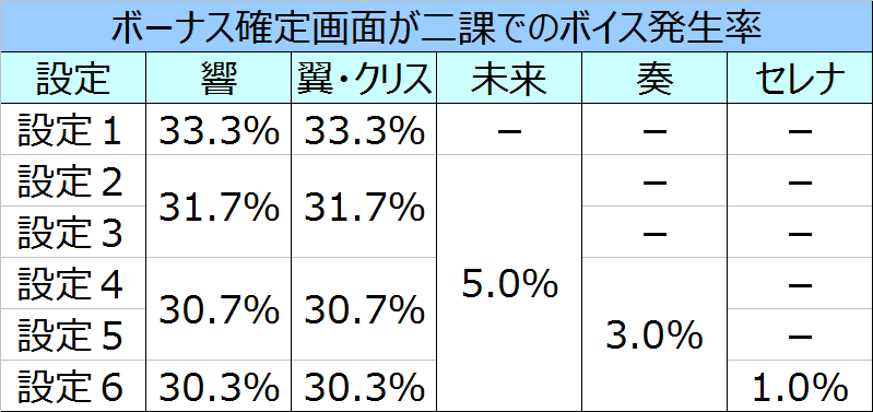 %e6%88%a6%e5%a7%ab%e7%b5%b6%e5%94%b1%e3%82%b7%e3%83%b3%e3%83%95%e3%82%a9%e3%82%ae%e3%82%a2%e4%ba%8c%e8%aa%b2%e3%83%9c%e3%82%a4%e3%82%b9%e7%99%ba%e7%94%9f%e7%8e%87