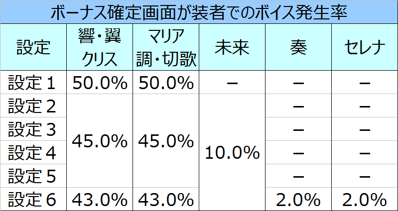 %e6%88%a6%e5%a7%ab%e7%b5%b6%e5%94%b1%e3%82%b7%e3%83%b3%e3%83%95%e3%82%a9%e3%82%ae%e3%82%a2%e5%a5%8f%e8%80%85%e3%83%9c%e3%82%a4%e3%82%b9%e7%99%ba%e7%94%9f%e7%8e%87