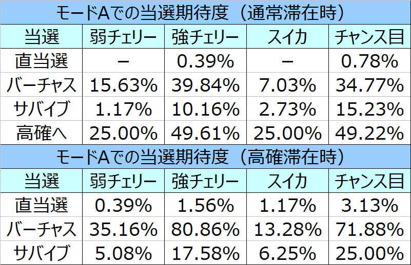 %e3%83%a1%e3%82%bf%e3%83%ab%e3%82%ae%e3%82%a2%e3%82%bd%e3%83%aa%e3%83%83%e3%83%89%e3%83%a2%e3%83%bc%e3%83%89a%e6%9c%9f%e5%be%85%e5%ba%a6