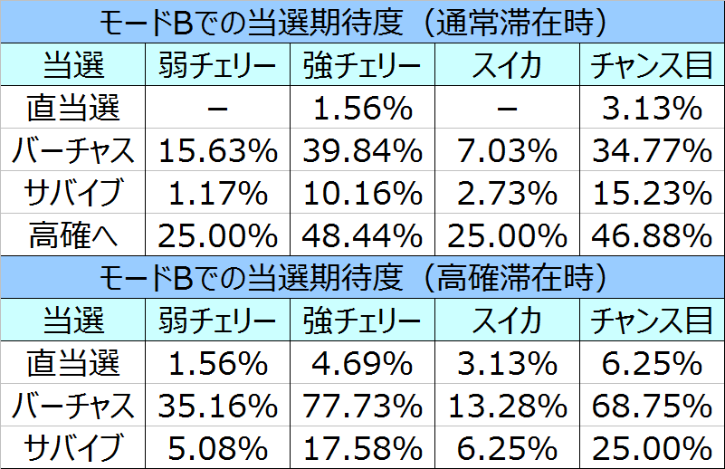 %e3%83%a1%e3%82%bf%e3%83%ab%e3%82%ae%e3%82%a2%e3%82%bd%e3%83%aa%e3%83%83%e3%83%89%e3%83%a2%e3%83%bc%e3%83%89b%e6%9c%9f%e5%be%85%e5%ba%a6