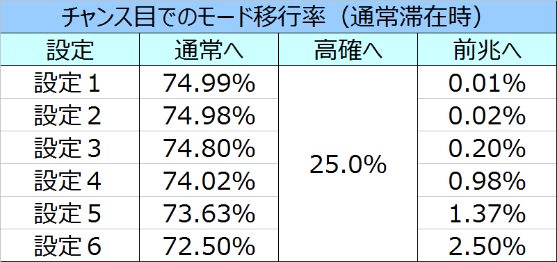 %e5%8c%97%e6%96%97%e3%81%ae%e6%8b%b3%e4%bf%ae%e7%be%85%e3%81%ae%e5%9b%bd%e7%af%87%e3%83%81%e3%83%a3%e3%83%b3%e3%82%b9%e7%9b%ae%e3%83%a2%e3%83%bc%e3%83%89%e7%a7%bb%e8%a1%8c%e7%8e%8701