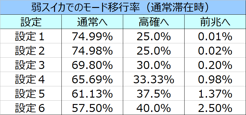 %e5%8c%97%e6%96%97%e3%81%ae%e6%8b%b3%e4%bf%ae%e7%be%85%e3%81%ae%e5%9b%bd%e7%af%87%e5%bc%b1%e3%82%b9%e3%82%a4%e3%82%ab%e3%83%a2%e3%83%bc%e3%83%89%e7%a7%bb%e8%a1%8c%e7%8e%8701