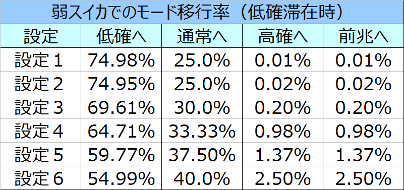 %e5%8c%97%e6%96%97%e3%81%ae%e6%8b%b3%e4%bf%ae%e7%be%85%e3%81%ae%e5%9b%bd%e7%af%87%e5%bc%b1%e3%82%b9%e3%82%a4%e3%82%ab%e3%83%bc%e3%83%a2%e3%83%bc%e3%83%89%e7%a7%bb%e8%a1%8c%e7%8e%87
