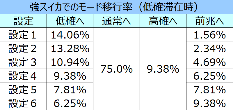 %e5%8c%97%e6%96%97%e3%81%ae%e6%8b%b3%e4%bf%ae%e7%be%85%e3%81%ae%e5%9b%bd%e7%af%87%e5%bc%b7%e3%82%b9%e3%82%a4%e3%82%ab%e3%83%bc%e3%83%a2%e3%83%bc%e3%83%89%e7%a7%bb%e8%a1%8c%e7%8e%87