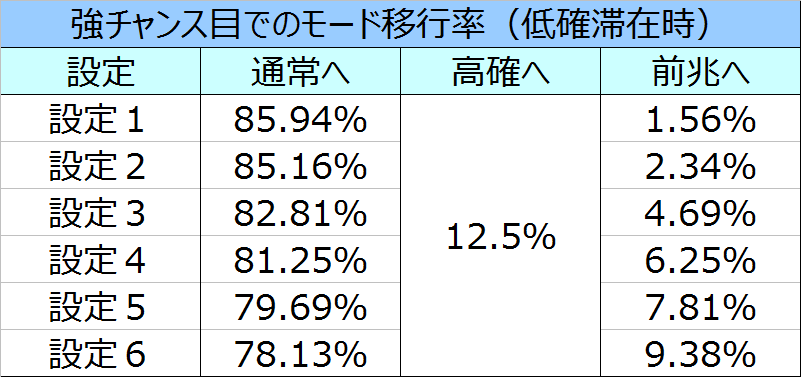 %e5%8c%97%e6%96%97%e3%81%ae%e6%8b%b3%e4%bf%ae%e7%be%85%e3%81%ae%e5%9b%bd%e7%af%87%e5%bc%b7%e3%83%81%e3%83%a3%e3%83%b3%e3%82%b9%e7%9b%ae%e3%83%a2%e3%83%bc%e3%83%89%e7%a7%bb%e8%a1%8c%e7%8e%87
