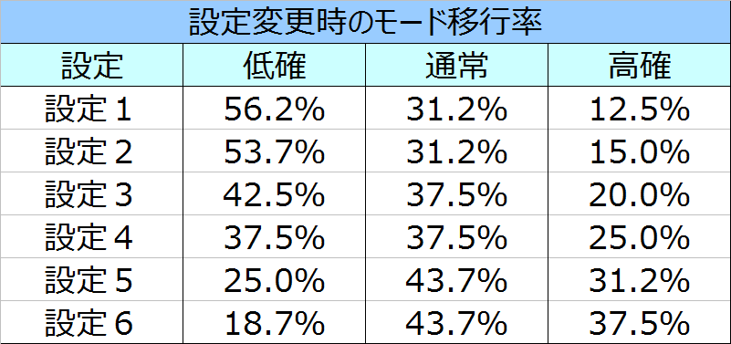 %e5%8c%97%e6%96%97%e3%81%ae%e6%8b%b3%e4%bf%ae%e7%be%85%e3%81%ae%e5%9b%bd%e7%b7%a8%e3%83%aa%e3%82%bb%e3%83%83%e3%83%88%e6%99%82%e3%81%ae%e3%83%a2%e3%83%bc%e3%83%89%e7%a7%bb%e8%a1%8c%e7%8e%87