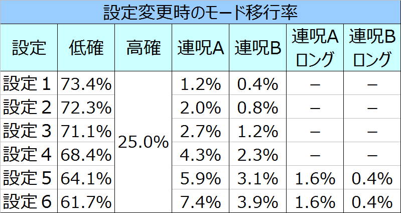 %e8%b2%9e%e5%ad%90%ef%bc%93d%e3%83%aa%e3%82%bb%e3%83%83%e3%83%88%e6%99%82%e3%81%ae%e3%83%a2%e3%83%bc%e3%83%89%e7%a7%bb%e8%a1%8c%e7%8e%87