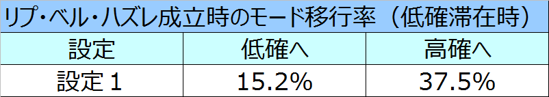 %e8%b2%9e%e5%ad%90%ef%bc%93d%e3%83%aa%e4%bd%8e%e7%a2%ba%e3%81%9d%e3%81%ae%e4%bb%96%e3%83%a2%e3%83%bc%e3%83%89%e7%a7%bb%e8%a1%8c%e7%8e%87