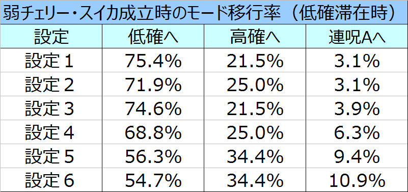 %e8%b2%9e%e5%ad%90%ef%bc%93d%e3%83%aa%e4%bd%8e%e7%a2%ba%e5%bc%b1%e3%83%81%e3%82%a7%e3%82%b9%e3%82%a4%e3%82%ab%e3%83%a2%e3%83%bc%e3%83%89%e7%a7%bb%e8%a1%8c%e7%8e%87