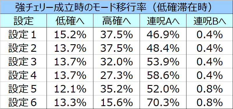 %e8%b2%9e%e5%ad%90%ef%bc%93d%e3%83%aa%e4%bd%8e%e7%a2%ba%e5%bc%b7%e3%83%81%e3%82%a7%e3%83%a2%e3%83%bc%e3%83%89%e7%a7%bb%e8%a1%8c%e7%8e%87