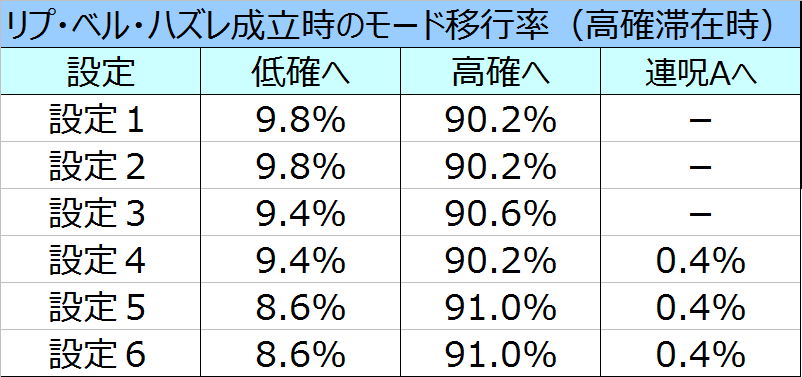 %e8%b2%9e%e5%ad%90%ef%bc%93d%e3%83%aa%e9%ab%98%e7%a2%ba%e3%81%9d%e3%81%ae%e4%bb%96%e3%83%a2%e3%83%bc%e3%83%89%e7%a7%bb%e8%a1%8c%e7%8e%87