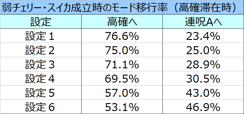 %e8%b2%9e%e5%ad%90%ef%bc%93d%e3%83%aa%e9%ab%98%e7%a2%ba%e5%bc%b1%e3%83%81%e3%82%a7%e3%82%b9%e3%82%a4%e3%82%ab%e3%83%a2%e3%83%bc%e3%83%89%e7%a7%bb%e8%a1%8c%e7%8e%87