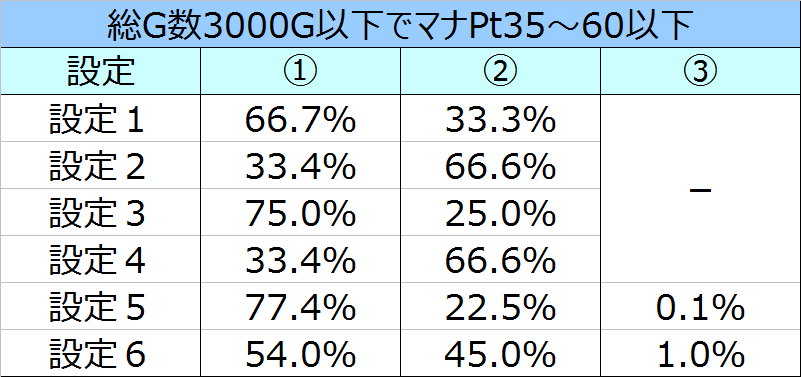 %e3%83%ad%e3%83%bc%e3%83%89%e3%82%aa%e3%83%96%e3%83%b4%e3%82%a1%e3%83%bc%e3%83%9f%e3%83%aa%e3%82%aa%e3%83%b3art%e7%b5%82%e4%ba%86%e7%94%bb%e9%9d%a2%e9%81%b8%e6%8a%9e%e7%8e%8702