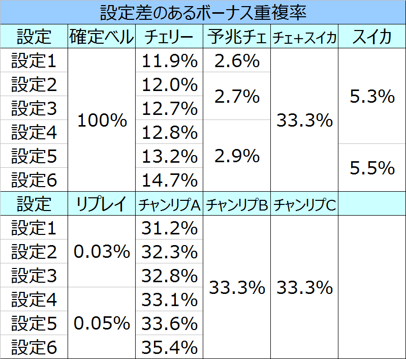 %e8%96%84%e6%a1%9c%e9%ac%bc%e8%92%bc%e7%84%94%e9%8c%b2%e3%83%9c%e3%83%bc%e3%83%8a%e3%82%b9%e9%87%8d%e8%a4%87%e7%8e%87