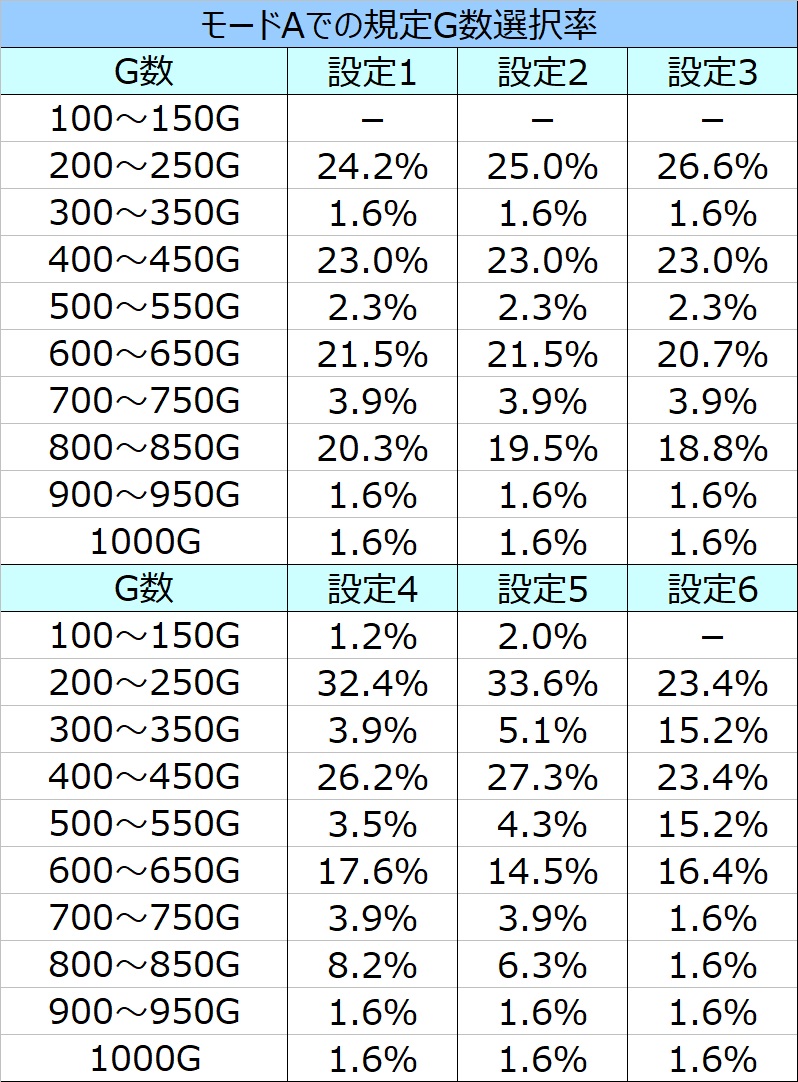 おそ松さん～驚～ 天井狙い・設定狙い・勝つための立ち回り – スロがち.ＣＯＭ