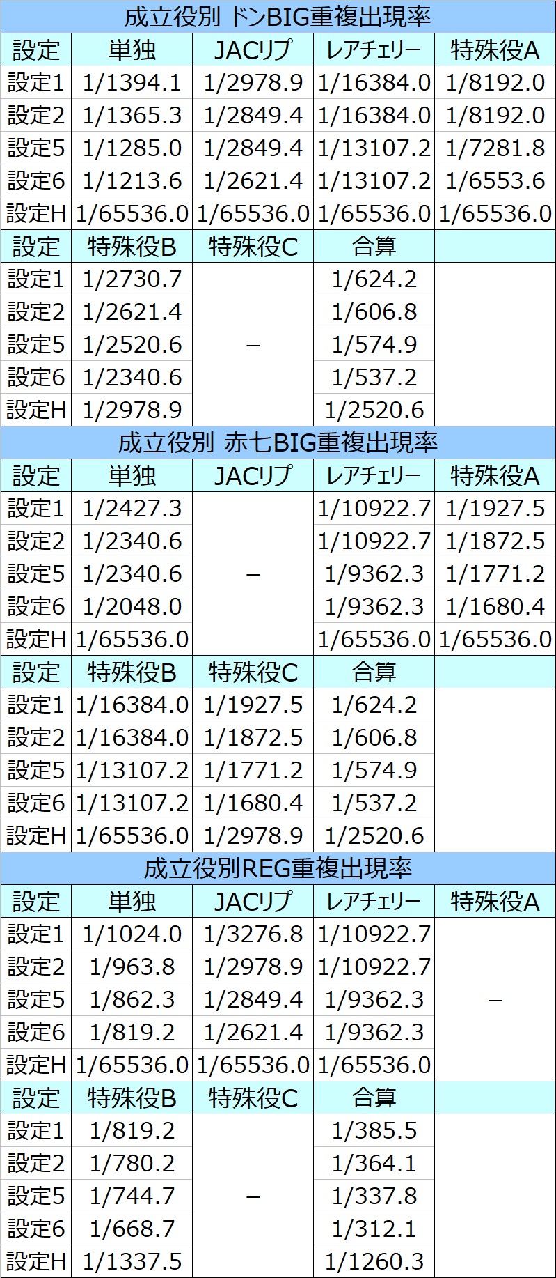 ハナビ通 設定狙い・打ち方・勝つための立ち回り – スロがち.ＣＯＭ
