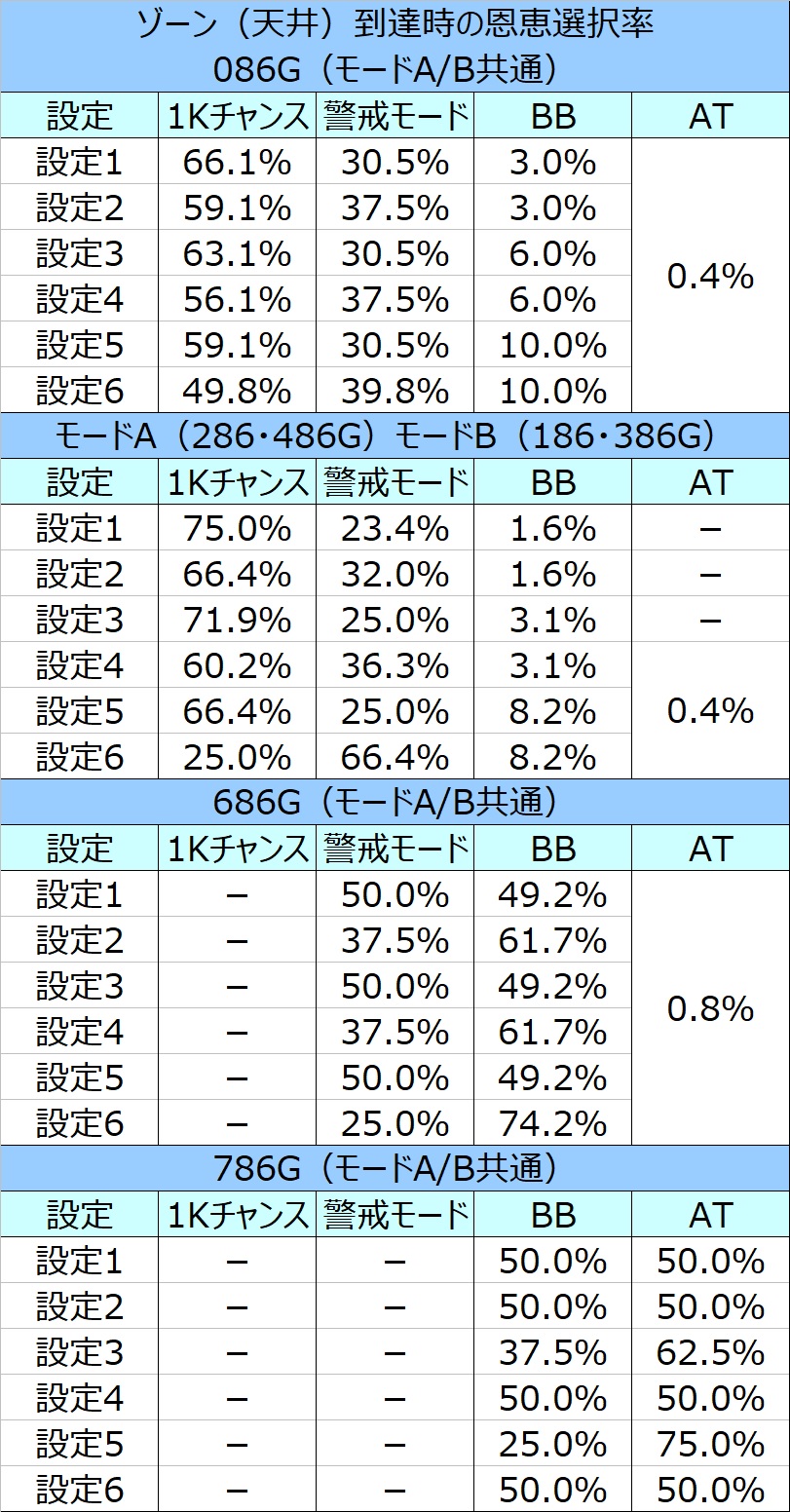 パチスロ オーバー ロード 天井 ガンダム クロスオーバー スロット Amp Petmd Com