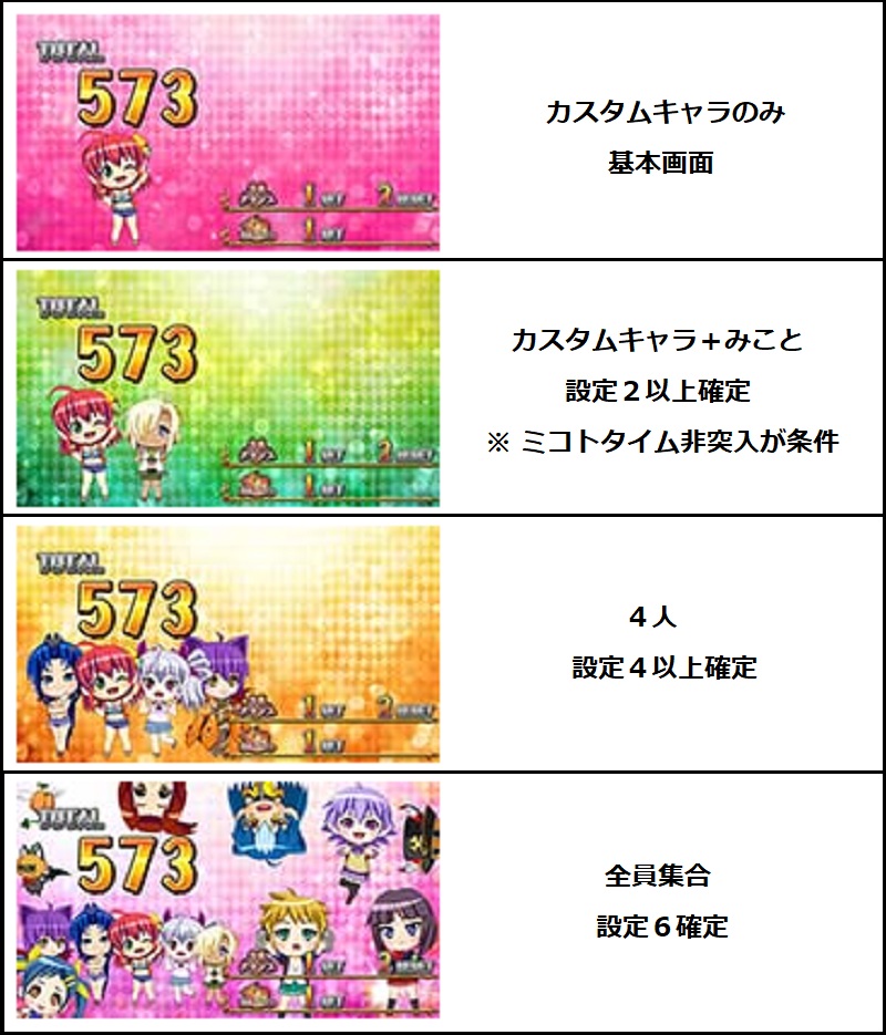 マジカルハロウィン７ 天井狙い 設定狙い 勝つための立ち回り スロがち ｃｏｍ