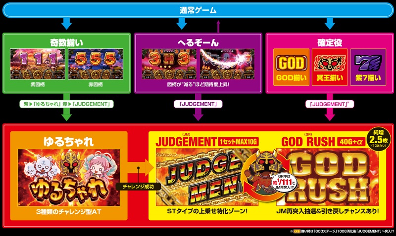 アナターのオット はーです 天井狙い 設定狙い 勝つための立ち回り スロがち ｃｏｍ