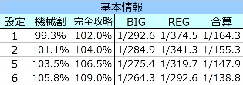 バーサス リヴァイズ 設定狙い 打ち方 勝つための立ち回り スロがち ｃｏｍ