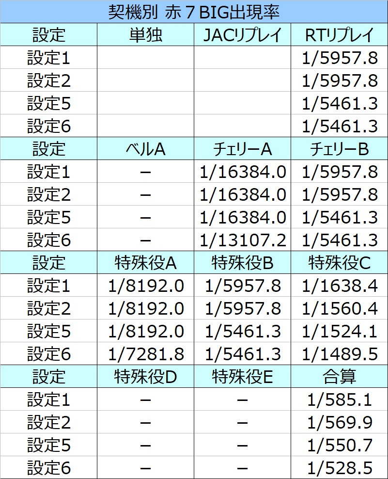 バーサス リヴァイズ 設定狙い 打ち方 勝つための立ち回り スロがち ｃｏｍ