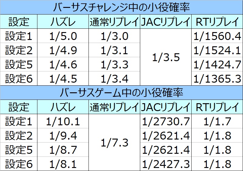 バーサス リヴァイズ 設定狙い 打ち方 勝つための立ち回り スロがち ｃｏｍ