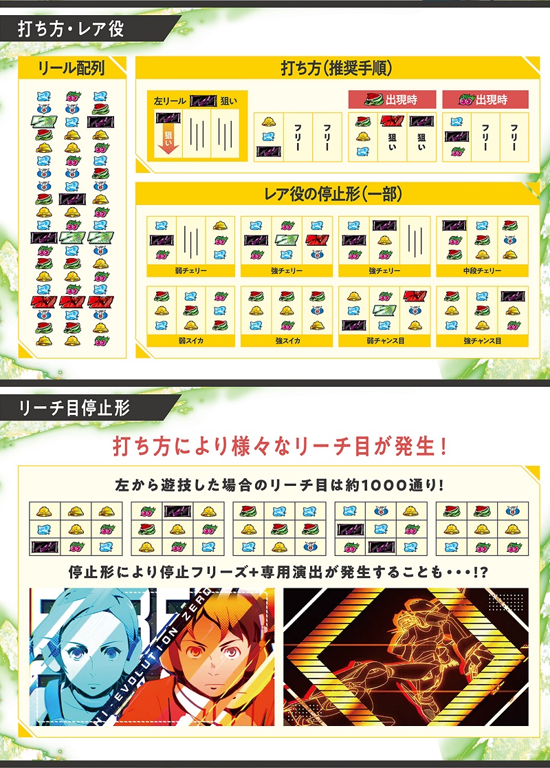 エウレカセブンTYPE-ART 設定狙い・打ち方・勝つための立ち回り – スロがち.ＣＯＭ