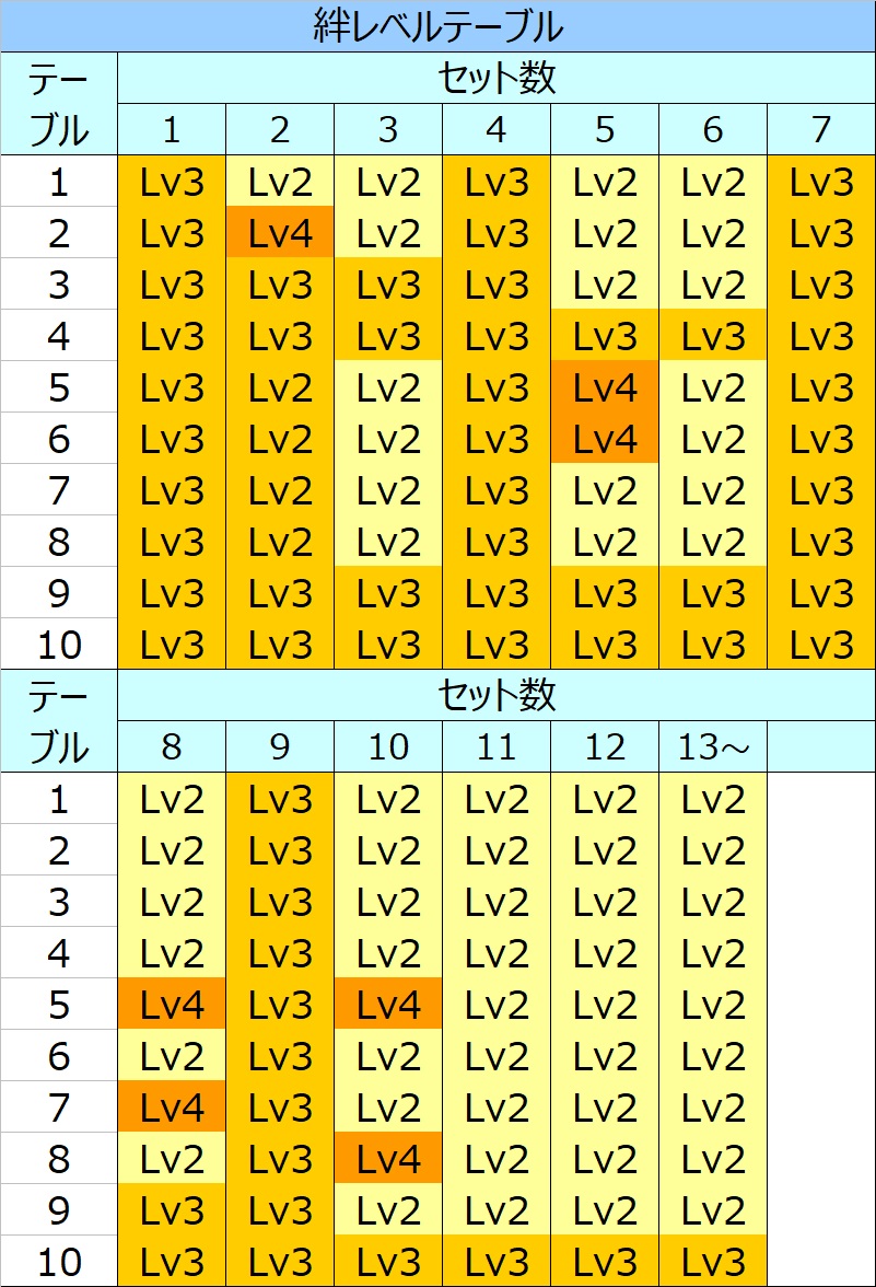 Lバジリスク絆２天膳ブラックエディション 天井狙い・設定狙い・勝つための立ち回り – スロがち.ＣＯＭ