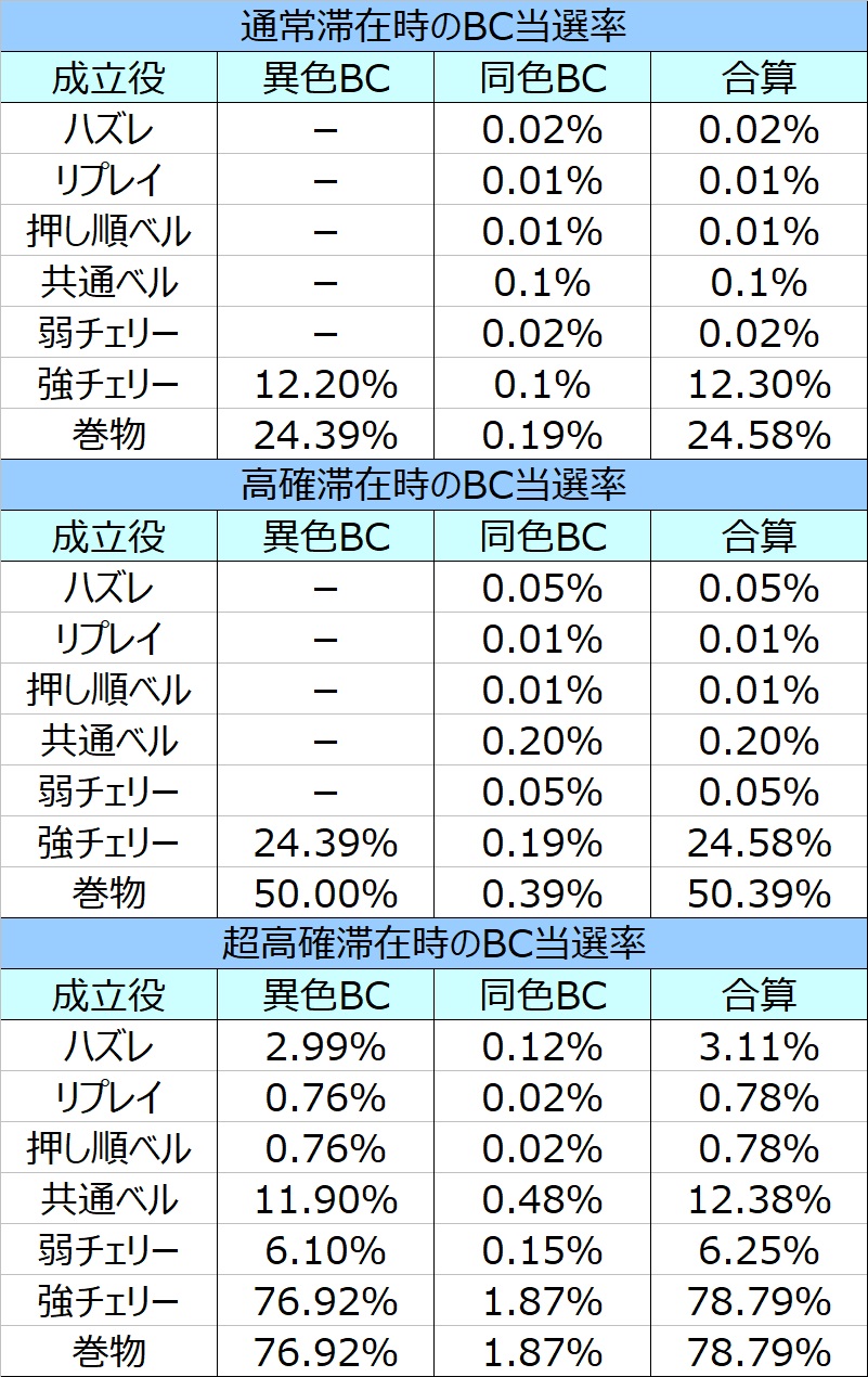 Lバジリスク絆２天膳ブラックエディション 天井狙い・設定狙い・勝つための立ち回り – スロがち.ＣＯＭ