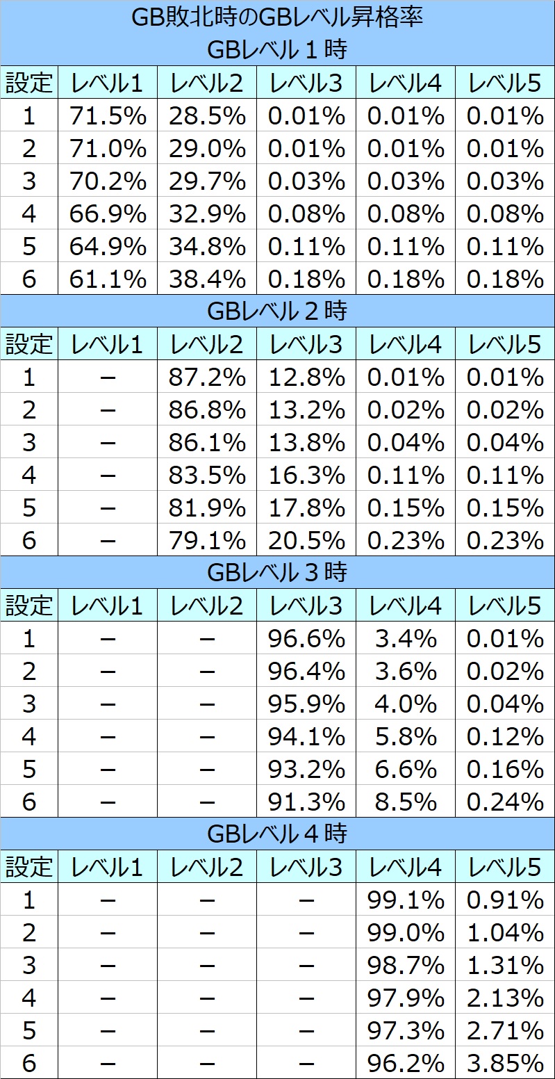 L聖闘士星矢 海皇覚醒 天井狙い・設定狙い・勝つための立ち回り – スロがち.ＣＯＭ