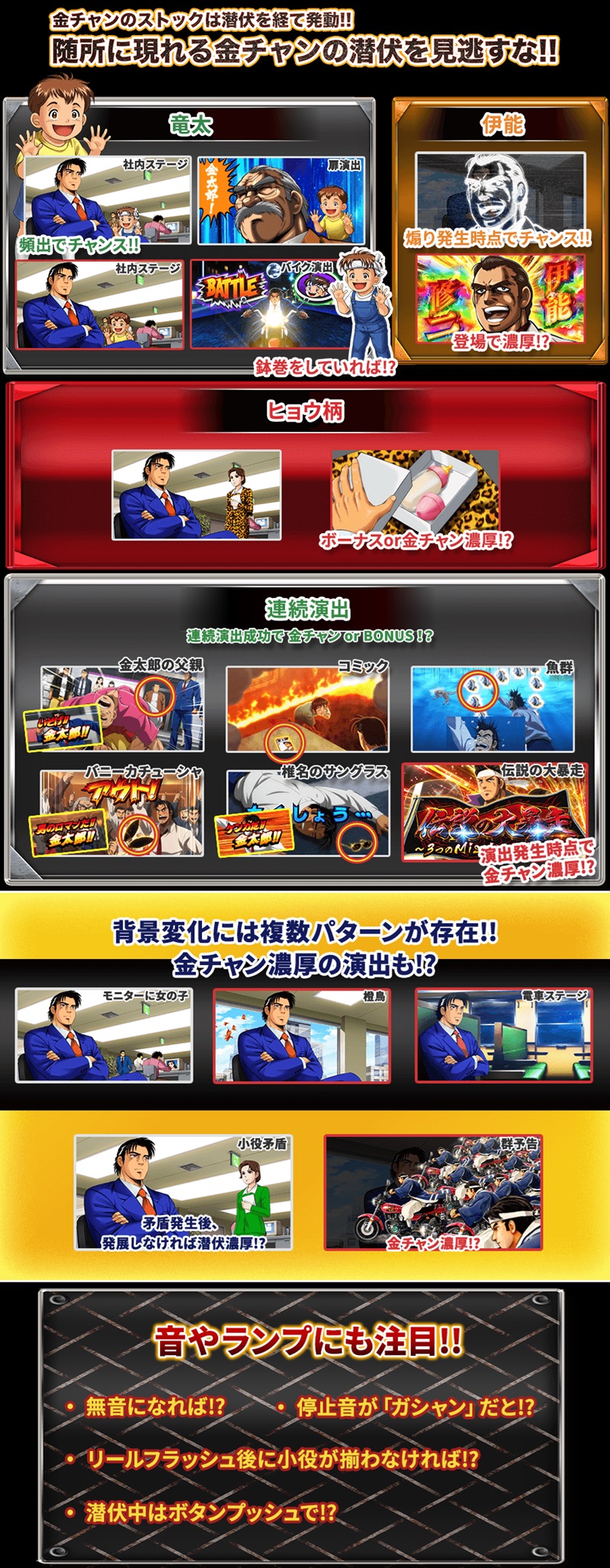 Lサラリーマン金太郎 天井狙い・設定狙い・勝つための立ち回り – スロがち.ＣＯＭ