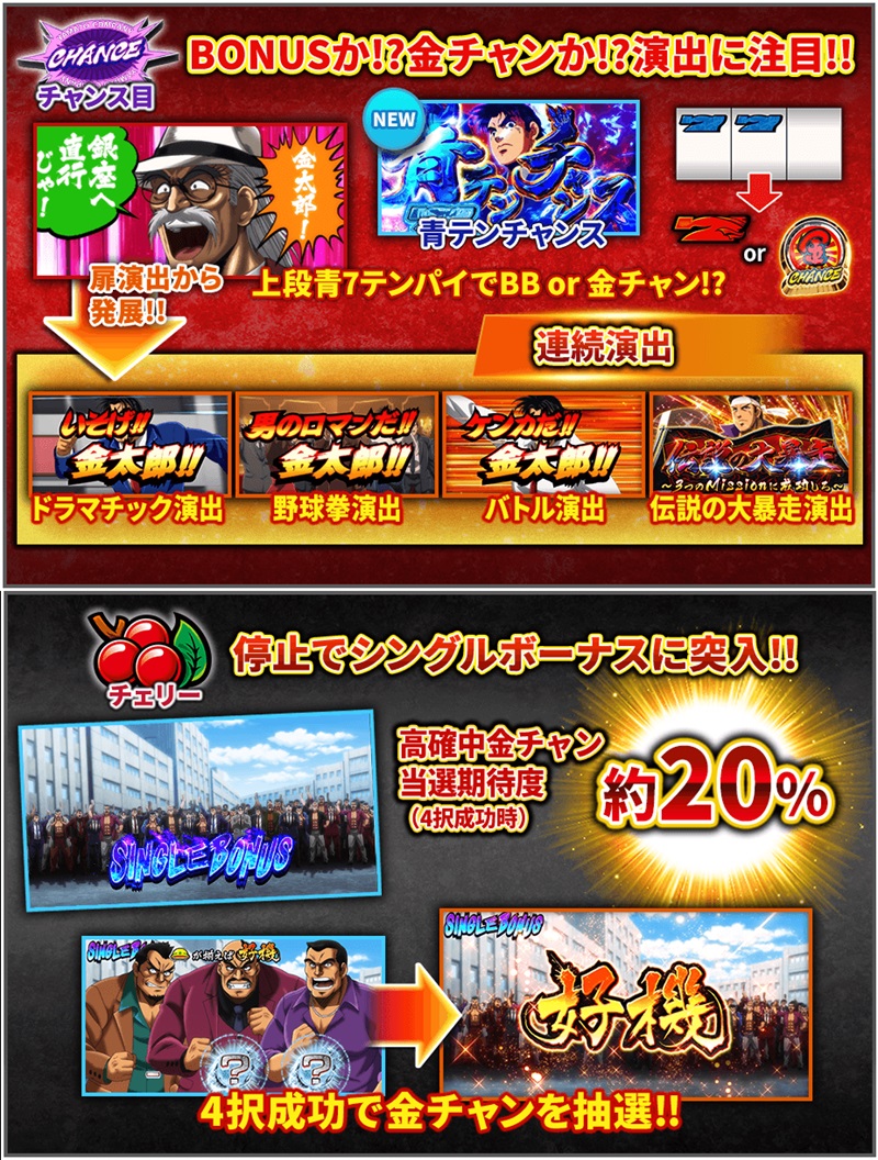 Lサラリーマン金太郎 天井狙い・設定狙い・勝つための立ち回り – スロがち.ＣＯＭ