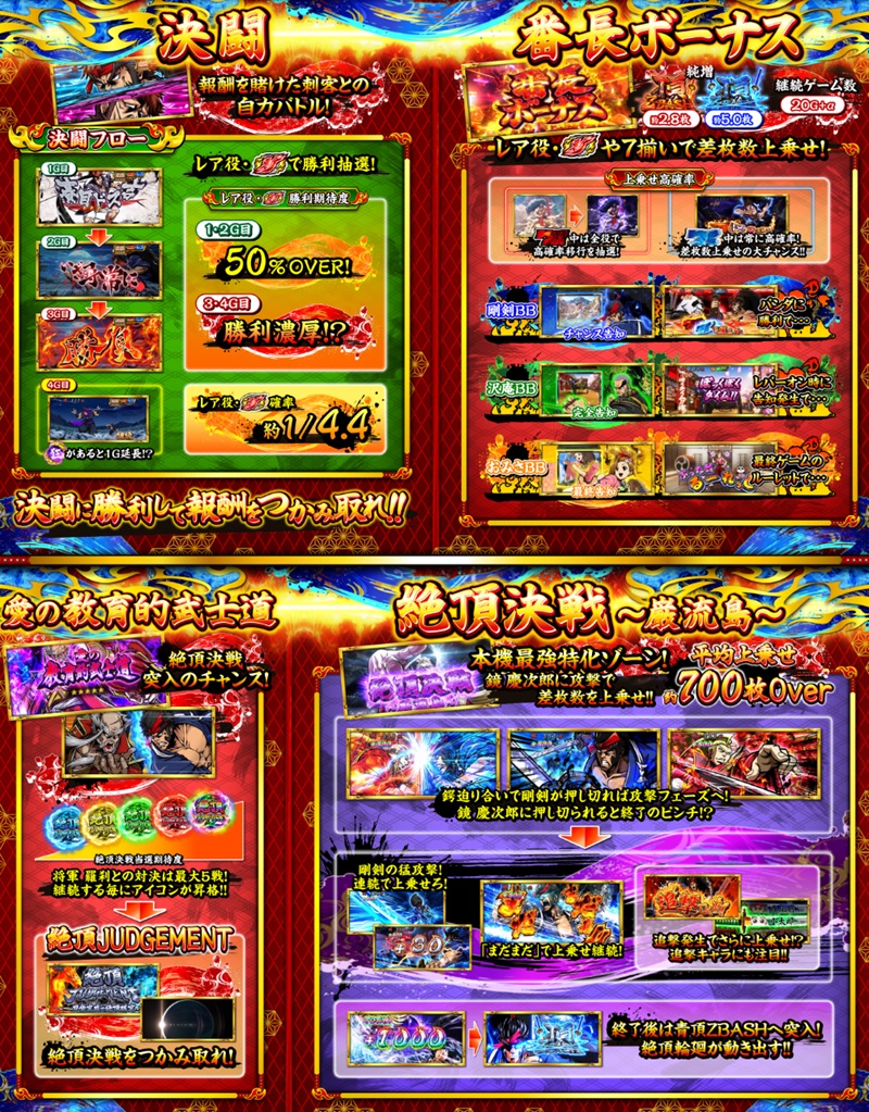 L いざ！番長 天井狙い・設定狙い・勝つための立ち回り – スロがち.ＣＯＭ