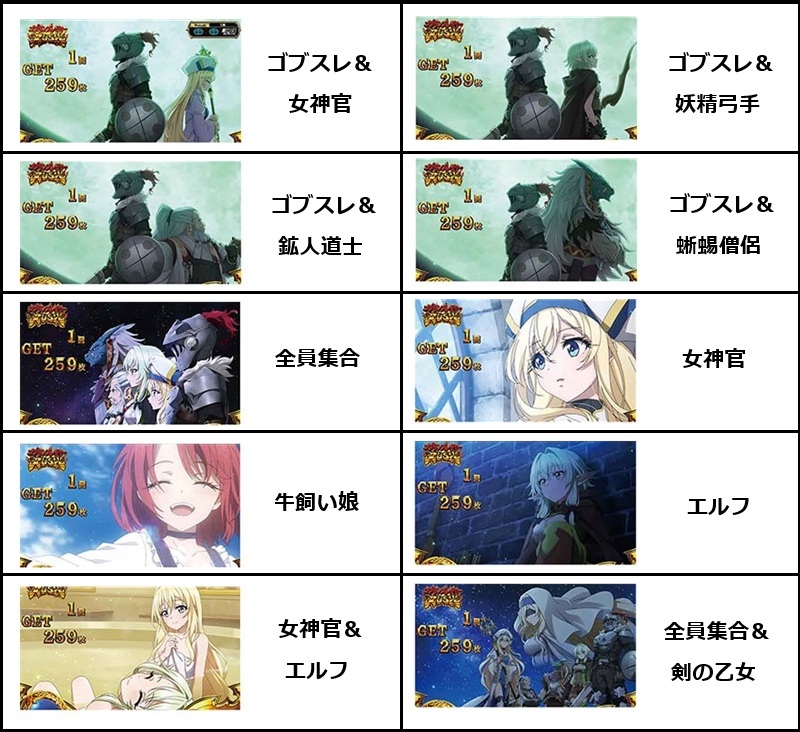 LゴブリンスレイヤーⅡ 天井狙い・設定狙い・勝つための立ち回り